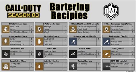 How to Barter in MW2 DMZ & all the recipes